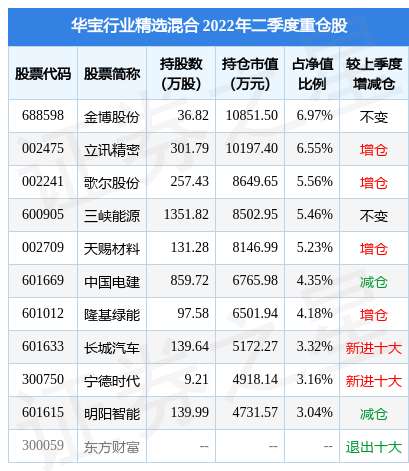 米兰体育- 米兰体育官方网站- 米兰体育APP下载北京朝阳社会保险基金管理中心