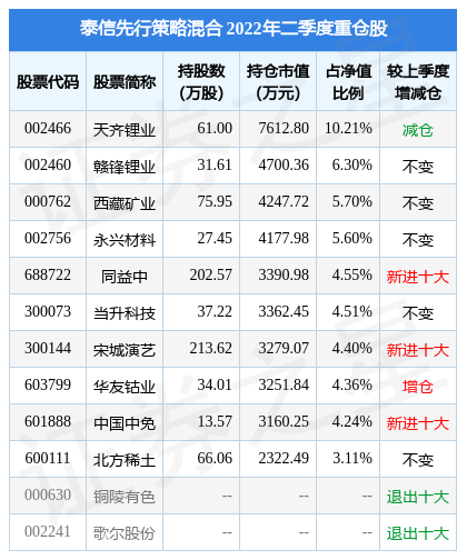 米兰体育- 米兰体育官方网站- 米兰体育APP下载自选基金_天天基金网