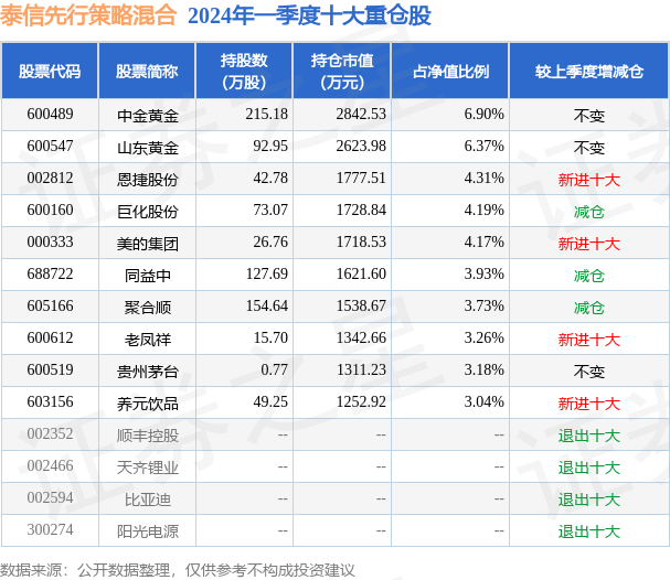 4月23日同益中跌5.92,泰信先行基金重仓该股