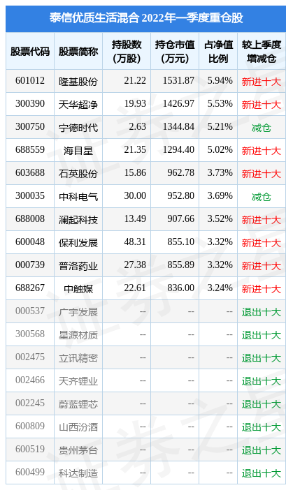 星空体育- 星空体育官方网站- 星空体育APP下载国庆第4天｜牛市手册：10万50万100万怎么配 主线+补涨+防御全讲透