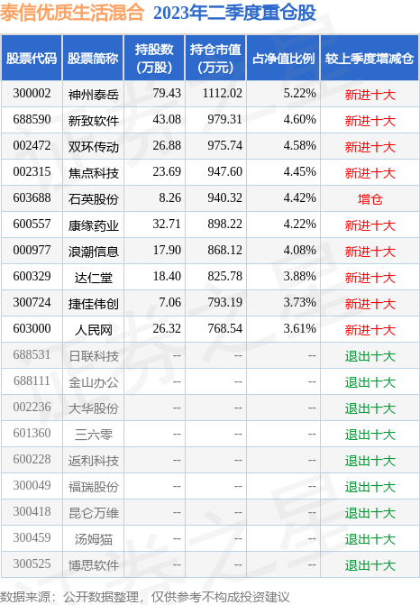 1天结束募集！这只REIT星空体育- 星空体育官方网站- 星空体育APP下载有何魔力？