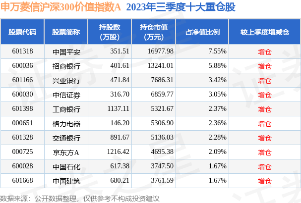 fund_hold_tbl_310398_20230930_3.png