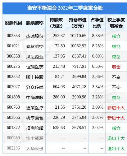 米兰体育- 米兰体育官方网站- 米兰体育APP下载6月17日诺安平衡混合净值11015元增长131%