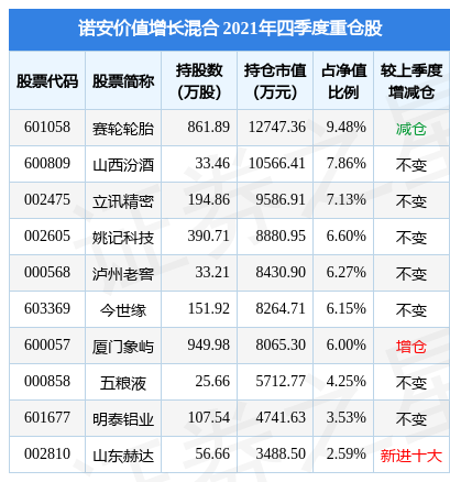 华泰紫金智盈债券华体会- 华体会体育官网- 华体会体育APP下载E