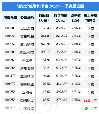 国泰金泰灵活配置混合A必威官方网站- Betway必威- 必威APP下载