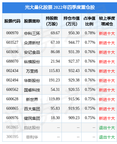知名基金经理转行当上A股AYX爱游戏- 爱游戏体育官网- 爱游戏APP下载董秘！