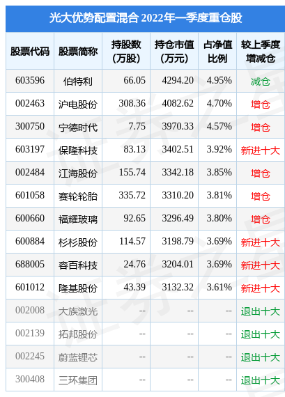 10月11日基金净值：光大优势配置混合A最新净值06351跌192%半岛体育- 半岛体育官方网站- 半岛体育APP下载
