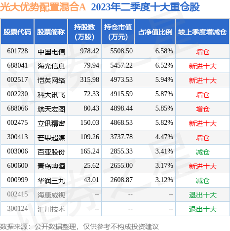 开云体育- 开云体育官方网站- 开云体育APP 最新202512月11日基金净值：光大优势配置混合A最新净值06317跌024%
