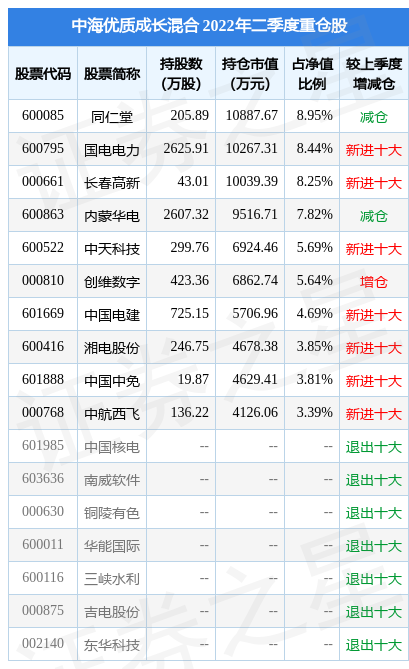 中海优质成长证券星空体育- 星空体育官方网站- 星空体育APP下载投资基金