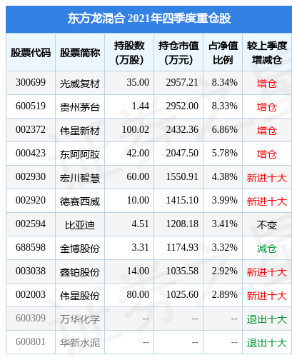 东方基金旗下东方创新医疗股票A二季度末规模017亿元环比增加339%金年会- 金年会体育- 金年会官方网站