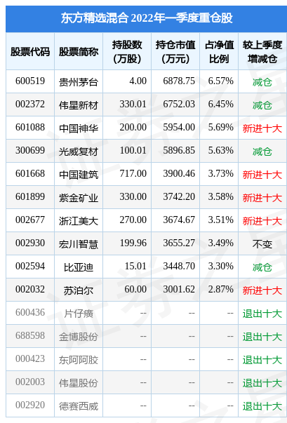 东方精选混合(400003)基金爱体育- 爱体育官方网站- 爱体育APP下载