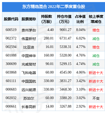 爱体育- 爱体育官方网站- 爱体育APP下载盛达资源股价涨503%富国基金旗下1只基金重仓持有6万股浮盈赚取774万元