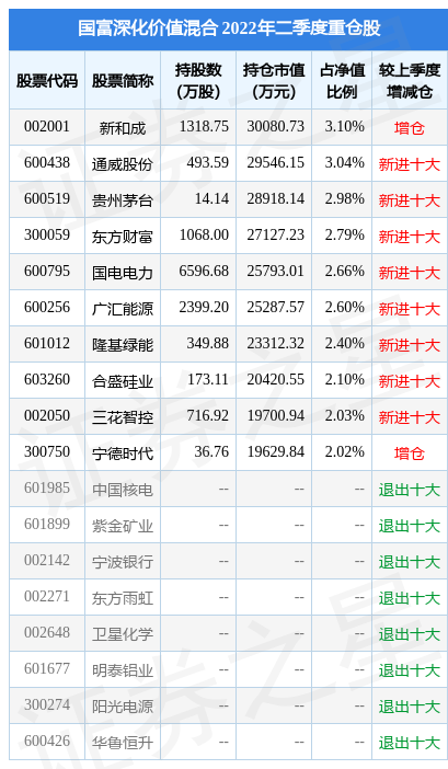 爱体育- 爱体育官方网站- 爱体育APP下载基金新闻基金持仓基金动向-证券时报基金栏目