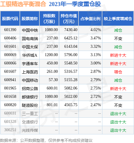 华体会- 华体会体育官网- 华体会体育APP下载工银平衡养老三年持有混合发起(FOF)A