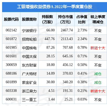 两大股东同步离场！中海基金5841%股权“打包”转让南宫28官网- 南宫28官方网站- 南宫28APP下载