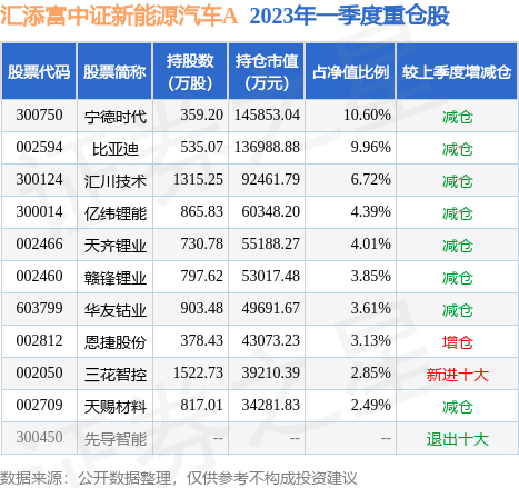 fund_hold_tbl_501057_20230331_1.jpg