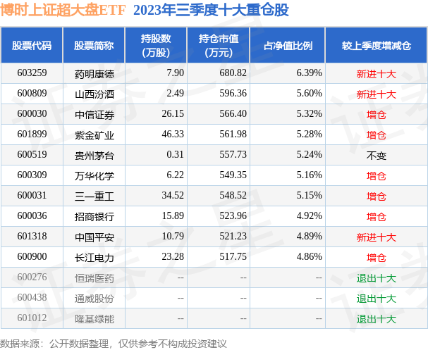 fund_hold_tbl_510020_20230930_3.png