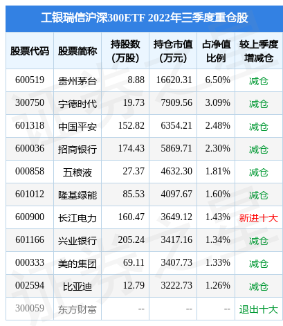沪深华体会- 华体会体育官网- 华体会体育APP下载300ETF扩容 指数基金成公募必争之地