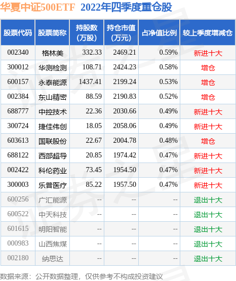 创交易量排名的加密货币交易所- 加密货币交易所业板200ETF富国
