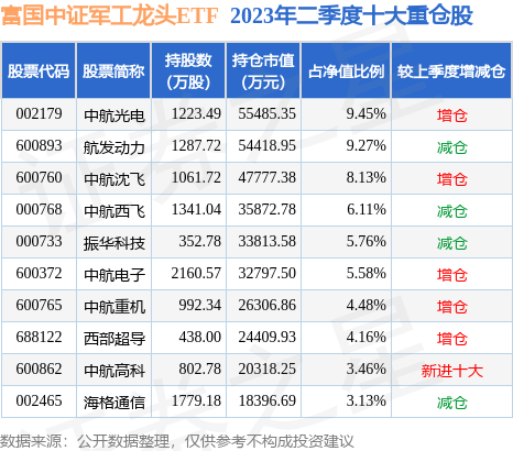 爱体育- 爱体育官方网站- 爱体育APP下载- 世界杯指定平台招商轮船(601872)