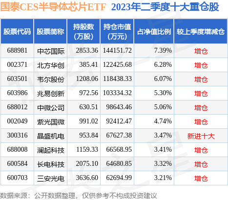 fund_hold_tbl_512760_20230630_2.jpg