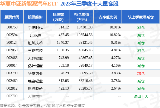 fund_hold_tbl_515030_20230930_3.png