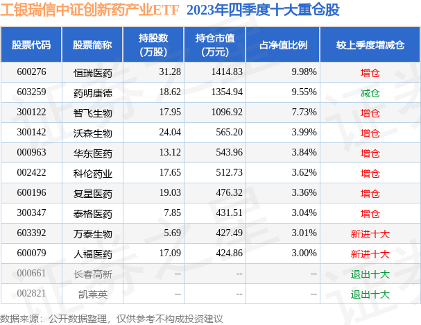 1月30日基金淨值工銀瑞信中證創新藥產業etf最新淨值04567跌241