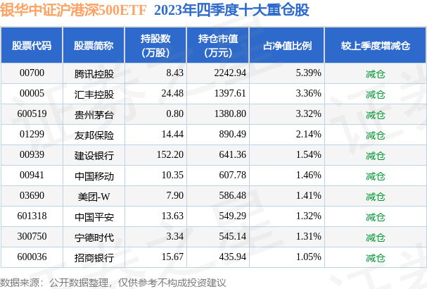 中证500ETF基金收益 fund_hold_tbl_517000_20231231_3.png