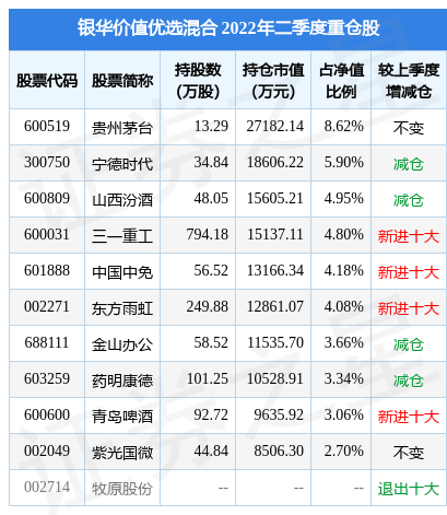 银华大盘两年定开混开元棋牌- 开元棋牌官方网站- 开元棋牌APP下载合