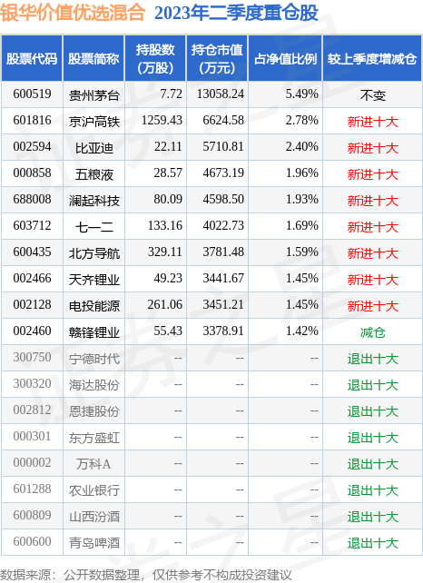 交银上证180公司治理ETF联接(519686)基金开元棋牌- 开元棋牌官方网站- 开元棋牌APP下载