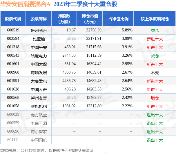 皖能电力股价暴涨509%华夏基爱体育- 爱体育官方网站- 爱体育APP下载- 世界杯指定平台金重仓获利超2万元！