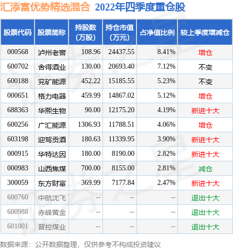 5月23日基金净值：汇添富优势精选混合最新净值2.5854，跌1.26%_基金频道_证券之星