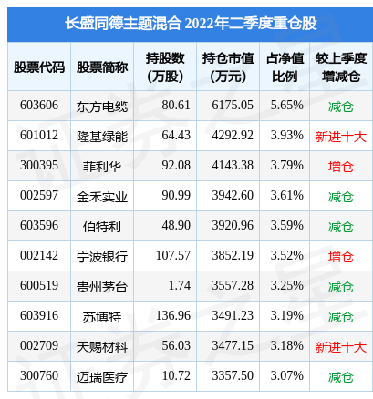 博鱼体育- 博鱼体育官方网站- 博鱼体育最新网址基金管理办法内容
