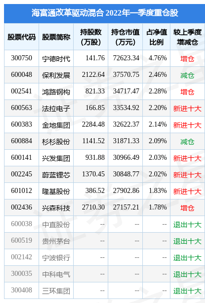 7月2日海富通股票混合净值下跌305%近3个月累计下跌062%世界杯直播- 欧洲杯直播- 体育直播- 足球直播- NBA直播- 专业体育赛事直播平台