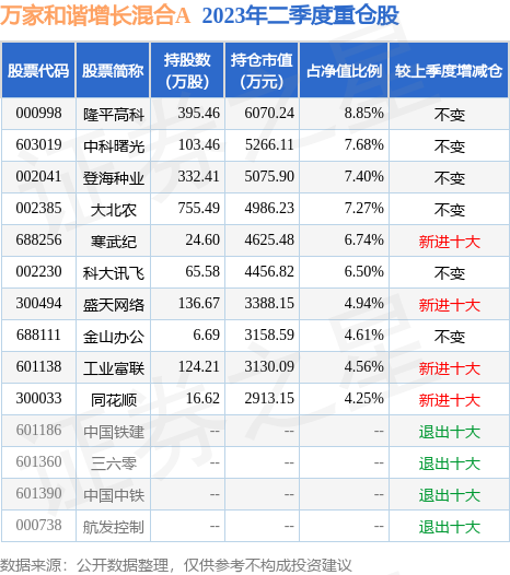 南宫28官网- 南宫28官方网站- 南宫28APP下载银华富裕主题混合基金最新净值涨幅达310％