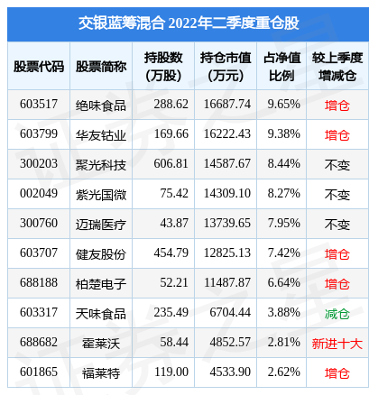 星空体育- 星空体育官方网站- 星空体育APP下载11月18日基金净值：交银蓝筹混合最新净值06098跌059%