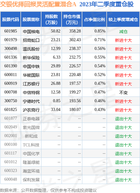 沪球速体育- 球速体育官方网站- 球速体育APP下载深300ETF嘉实