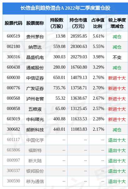 开云体育- 开云体育官方网站- 开云体育APP 最新2025汇添富健康生活一年持有