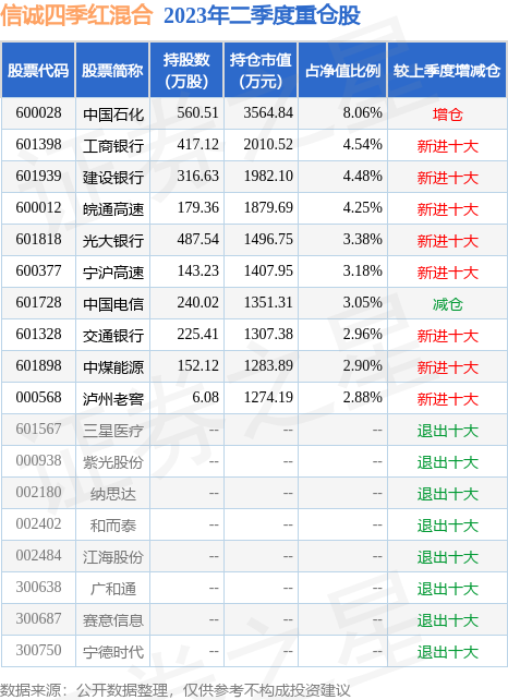 中邮创业基金管理股份有限半岛体育- 半岛体育官方网站- 半岛体育APP下载公司