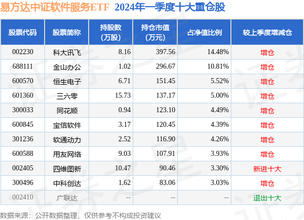 fund_hold_tbl_562930_20240331_3.png