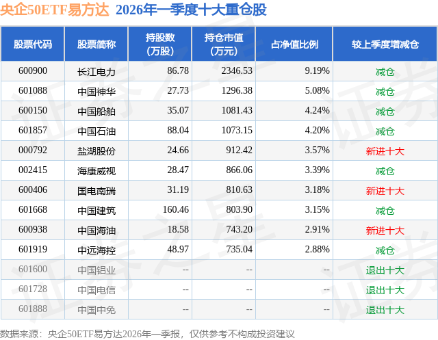 球速体育- 球速体育官方网站- APP下载助力世界杯6月1日央企50ETF易方达基金