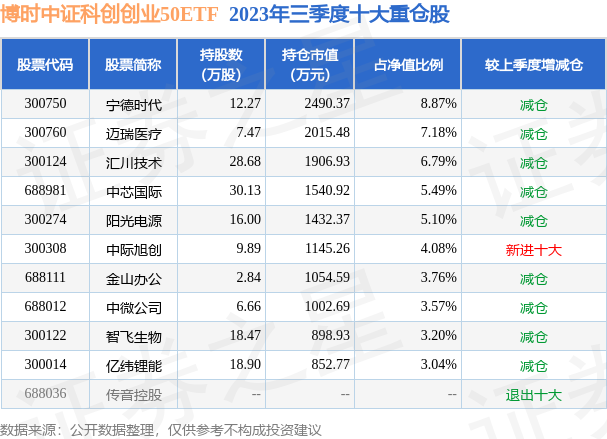 fund_hold_tbl_588390_20230930_3.png