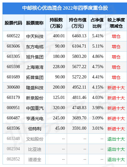 基金投资损球速体育- 球速体育官方网站- 球速体育APP下载益计算器