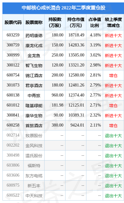 棋牌游戏- 棋牌游戏平台- 棋牌游戏APP下载中邮核心成长混合A(中邮核心)基金净值查询(590002)