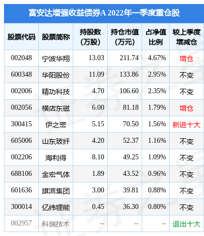 AYX爱游戏- 爱游戏体育官网- 爱游戏APP下载天弘创新成长混合发起式C