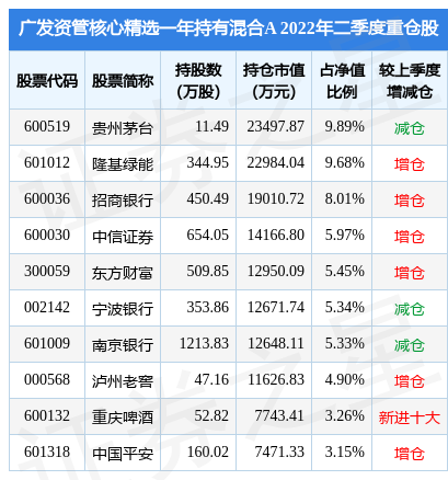 棋牌游戏- 棋牌游戏平台- 棋牌游戏APP下载广发核心精选混合基金最新净值涨幅达197％