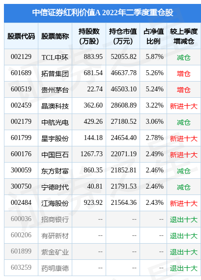 大成南宫28官网- 南宫28官方网站- 南宫28APP下载景阳领先股票(519019)