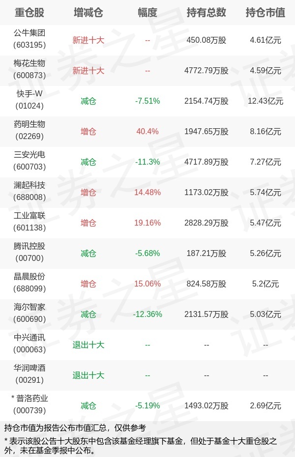 兴全合宜股票趋势分析图片