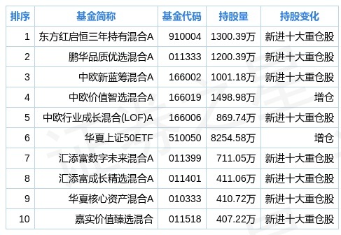 金元顺安基金管理有限公司 旗下部分基金参加招商银行股份有限公司 费率优惠活动的公