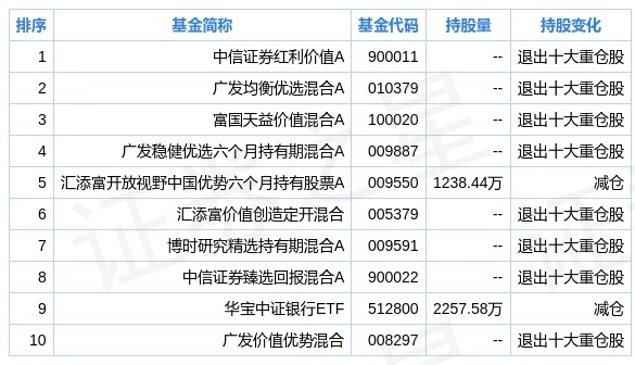 招商银行pos机费率_费率最低的银行pos机_平安银行pos机费率